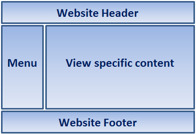Layout view in mvc