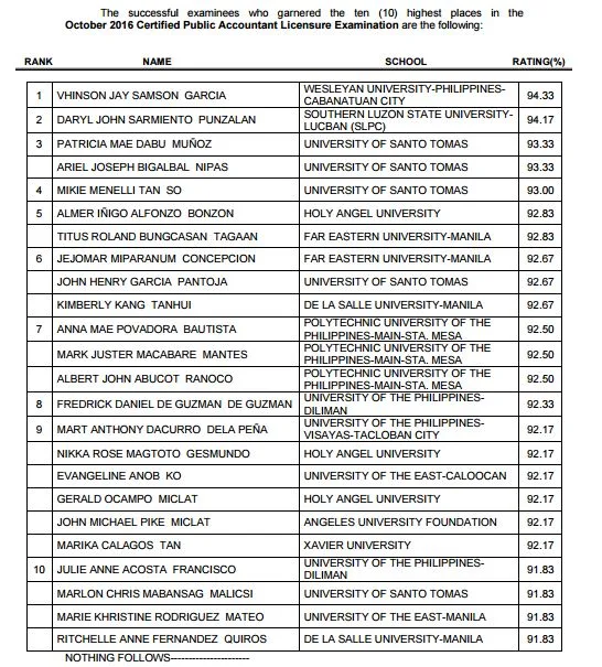 top 10 cpa october 2016