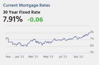 Mortgage Rates