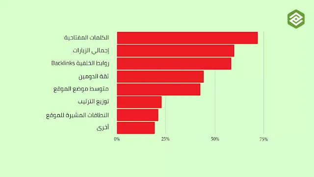 أهداف تحسين محركات البحث (SEO) التي يجب أن تركز عليها في 2025