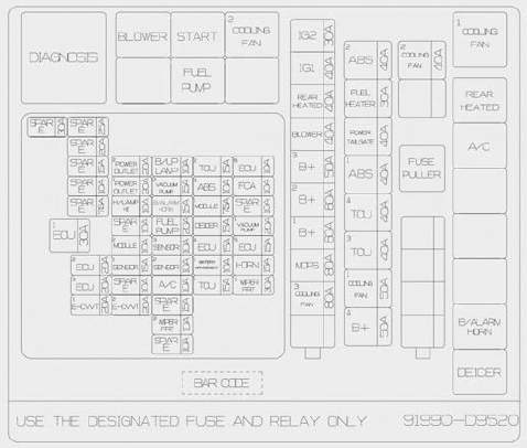 Engine compartment fuse panel Diagram