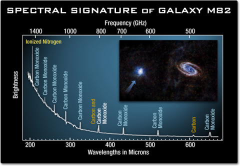 galaksi-m82-informasi-astronomi