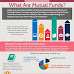 What Are Mutual Funds?