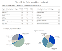 Lazard Global Total Return & Income fund