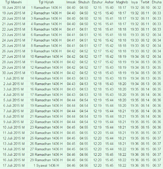 Jadwal Imsakiyah Kota Balikpapan 2015  Jadwal Puasa 