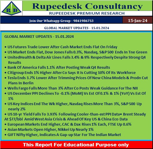 GLOBAL MARKET UPDATES - 15.01.2024