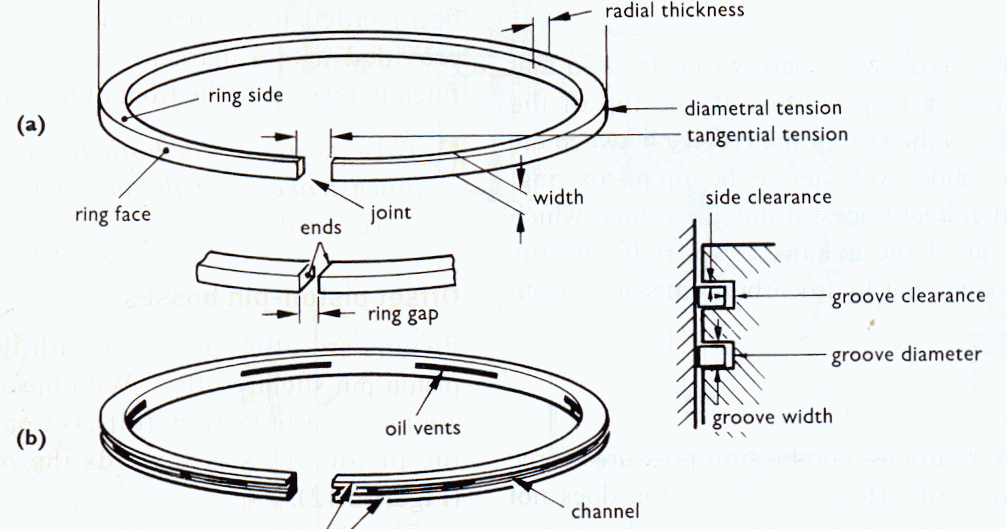 A 120 mm long sleeve houses a 50 mm diameter rod, shown in figure. The radial  clearance between the rod and sleeve is 0.02 mm and is lubricated with an  oil of