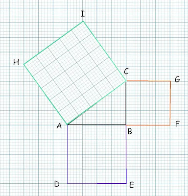 CBSE Class 10 Maths Lab Activity: To verify Pythagoras Theorem (#class10MathsActivity)(#PythagoraTheorem)(#class10Maths)(#eduvictors)