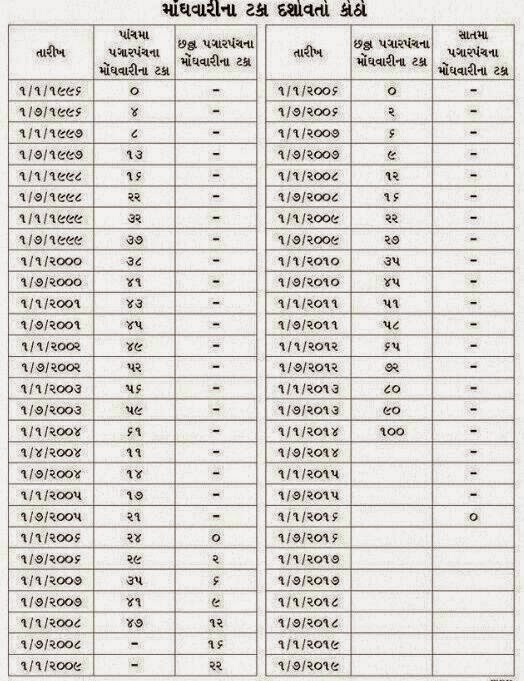 D.A. RATE