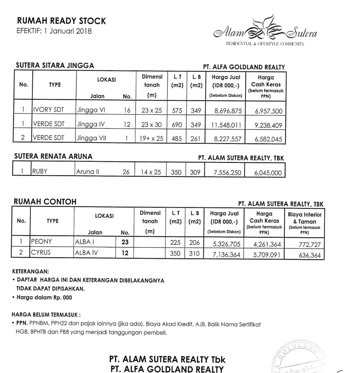ALAM SUTERA - RANDY: DIJUAL: RUMAH (READY STOCK) ALAM SUTERA