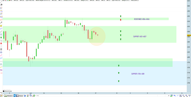 Trading cac40 07/08/20