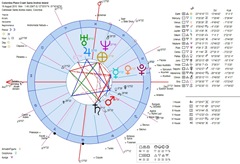 astrology chart plane crash san andrés colombia 2010 heliocentric horoscope Carta astral del accidente de avión de San Andrés Colombia