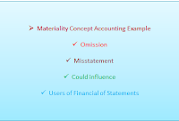 Materiality Concept Accounting Example