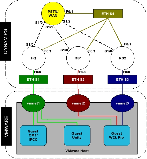 [offer] Ccie Voice Home Lab