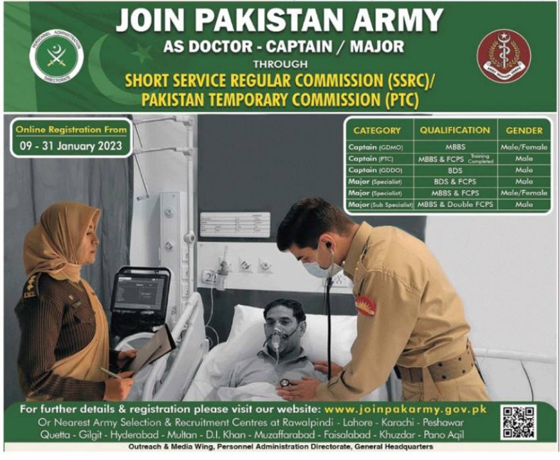Latest Pakistan Army Medical Posts Islamabad 2023
