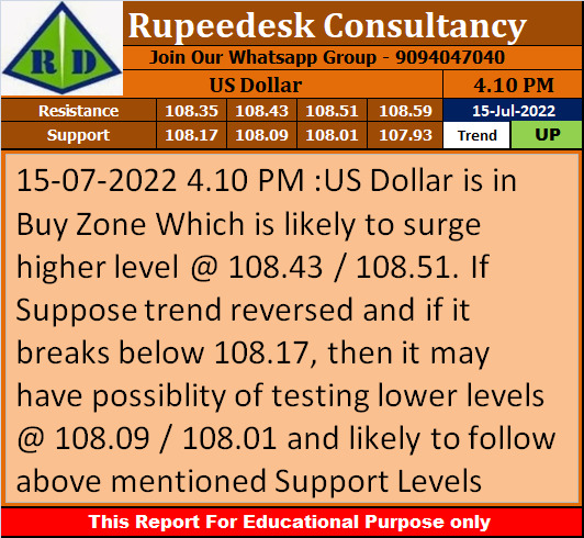 US Dollar Trend Update