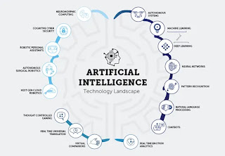 Revelation of Ai