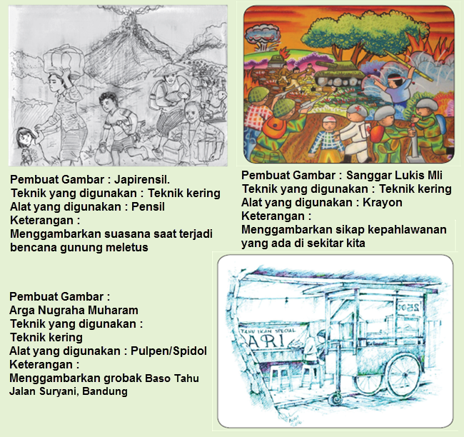 Gambar Cerita Teknik  Kering dan Teknik  Basah  Mikirbae com