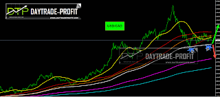 Canadian Dollar forecast