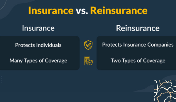 Aug 23, 2023 — Insurance provides coverage to individuals or entities against risks, while reinsurance offers coverage to insurance companies themselves ...