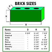 Brick Dimensions Standard1