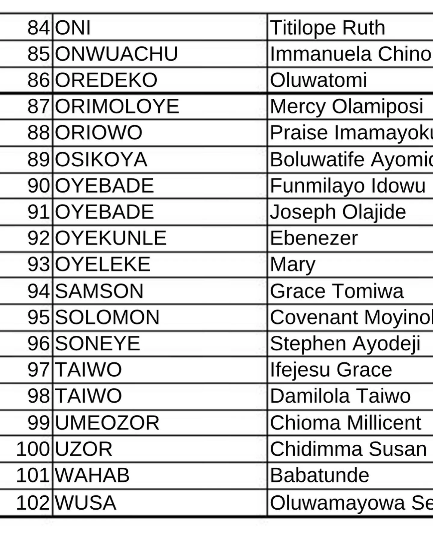 Mount Zion Institute - ACU Diploma Admission List 2020/2021