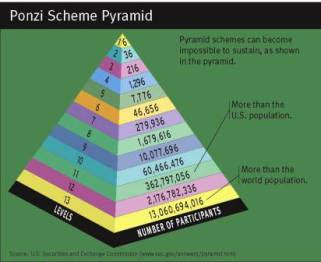 Σύστημα ponzi