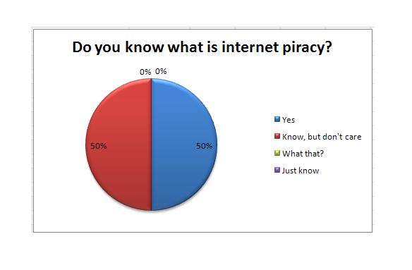 Week2 Poll Result