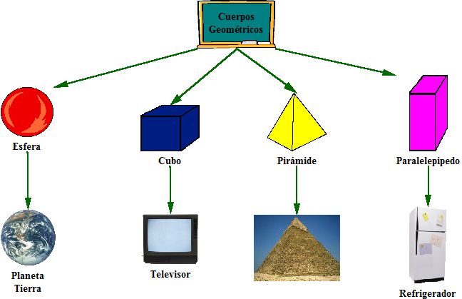 http://www.xtec.cat/~dvert/geo/porta.swf