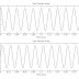 Plot Sinyal Cosinus, Sinus, Gergaji dan Kotak di matlab