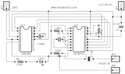 DTMF diagrama.