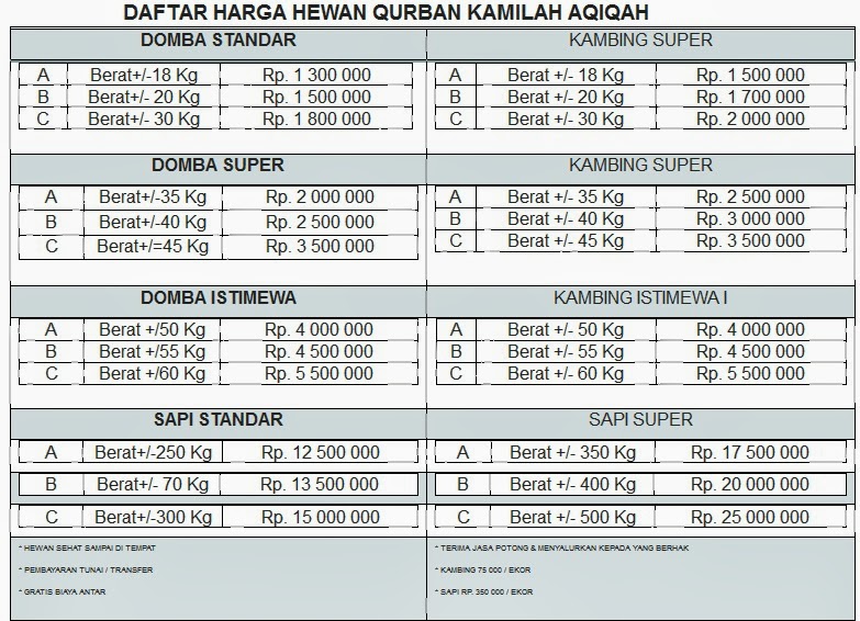 Contoh Cerita Qurban - Contoh 193