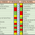 Jaguarari: Final de semana de muitas vitórias na segunda rodada da Copa Rural 2018