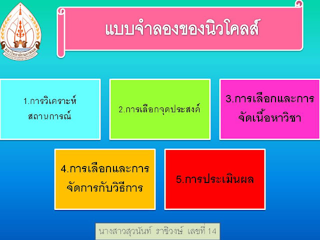 à¸œà¸¥à¸à¸²à¸£à¸„à¹‰à¸™à¸«à¸²à¸£à¸¹à¸›à¸ à¸²à¸žà¸ªà¸³à¸«à¸£à¸±à¸š à¹à¸šà¸šà¸ˆà¸³à¸¥à¸­à¸‡à¸‚à¸­à¸‡à¸™à¸´à¸§à¹‚à¸„à¸¥à¸ªà¹Œ