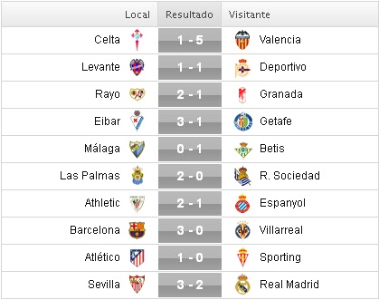 Liga BBVA 2015-2016: Jornada 11