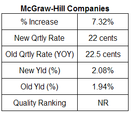 mcgraw hill dividend analysis table January 30, 2008