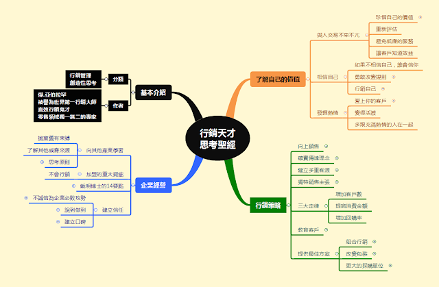 林之宇的學習與分享