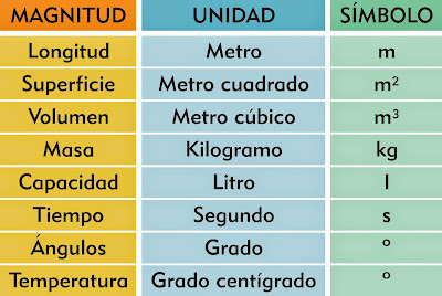 Resultado de imagen de MEDIDAS DE SUPERFICIE QUE ES LA MASA