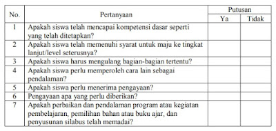 KRITERIA PENILAIAN KEBERHASILAN SISWA DALAM MENCAPAI KOMPETENSI BERBAHASA