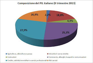 terzo settore valore