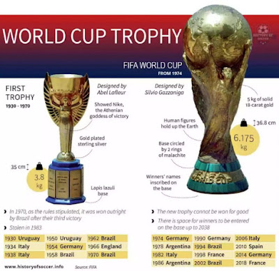 FIFA WORLDCUP TROPHY