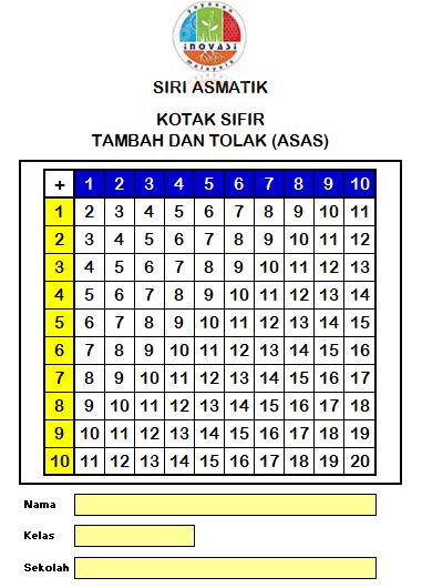 Labun Cikgu Lin: JIKA ANAK ANDA LEMAH ASAS MATEMATIK 