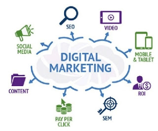 Tips To Emerging Digital Marketing Trends Set to Dominate