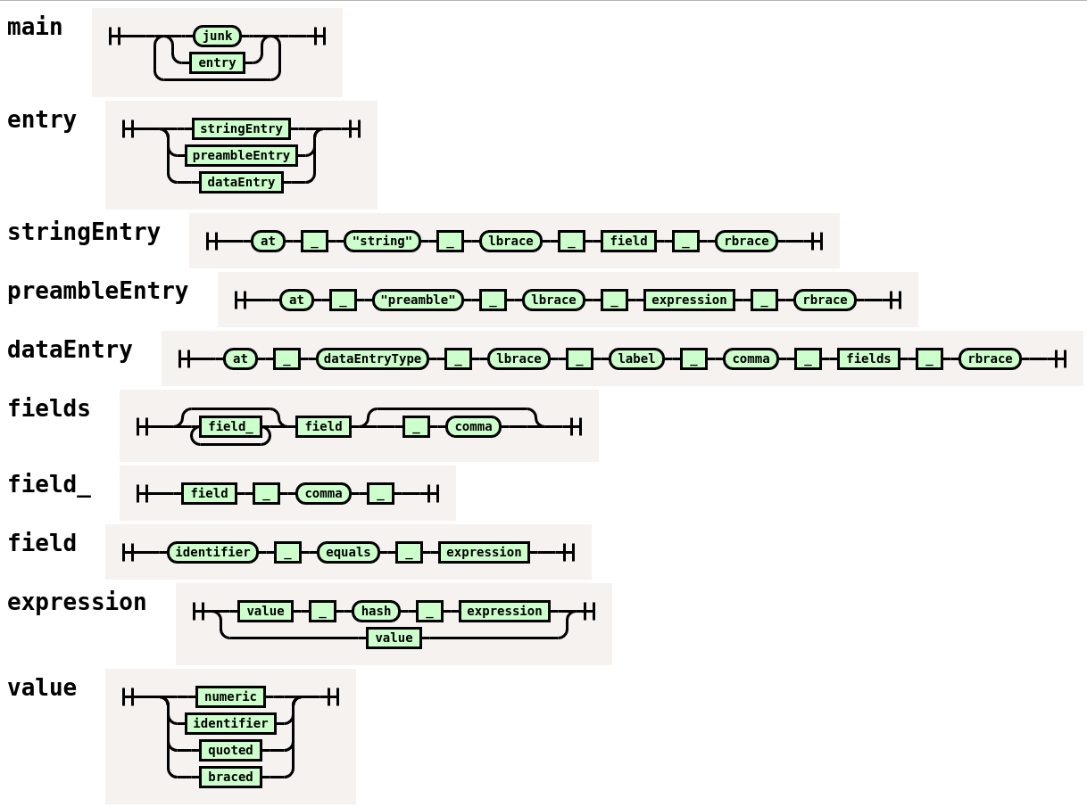 nearley grammar diagram
