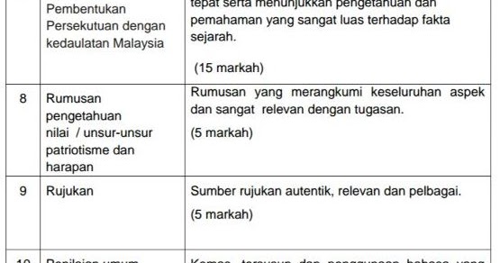 Contoh Jawapan Folio Sejarah Pt3 - Jeans Da