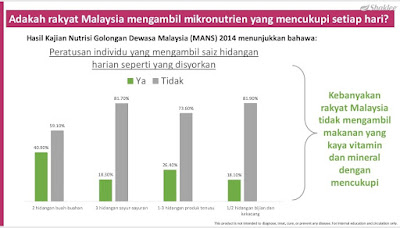 multivitamin shaklee