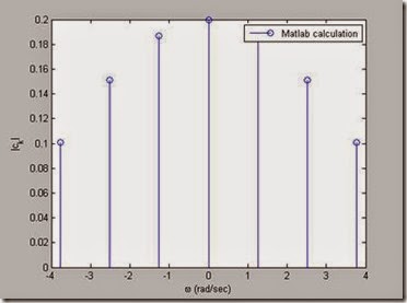 Fourier Series