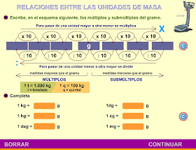 http://www.eltanquematematico.es/todo_mate/r_medidas/e_gramo/masa_ep.html