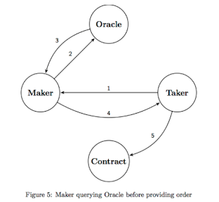 airswap oracle protocol