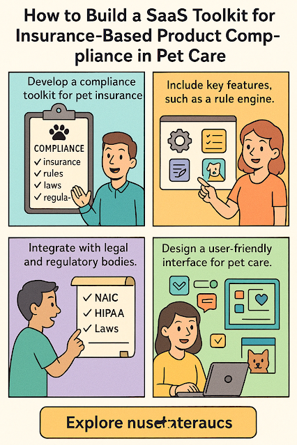 A four-panel comic titled “How to Build a SaaS Toolkit for Insurance-Based Product Compliance in Pet Care.”  Panel 1: A man stands next to a clipboard labeled “COMPLIANCE” with checkboxes for insurance, rules, laws, and regulations. Caption: “Develop a compliance toolkit for pet insurance.”  Panel 2: A woman points to a screen showing icons for settings, tasks, and a pet face. Caption: “Include key features, such as a rule engine.”  Panel 3: A man gestures toward a checklist with items like “NAIC,” “HIPAA,” and “Laws.” Caption: “Integrate with legal and regulatory bodies.”  Panel 4: A woman works on a laptop with UI elements and a dog icon in the background. Caption: “Design a user-friendly interface for pet care.” At the bottom is a button that reads: “Explore now.”